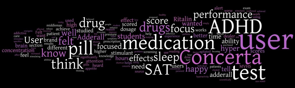 Adderall and SAT word cloud