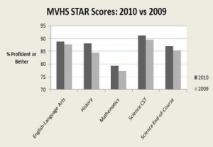 STARgraphResized